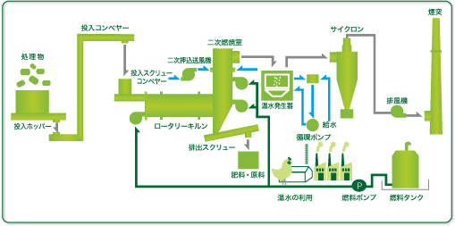 システムフローのイメージ